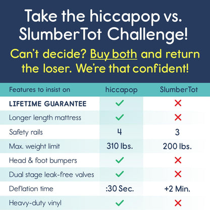 hiccapop Colchón inflable para niños